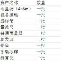 大(dà)慶市一(yī)批報廢設備打包處理