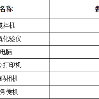 牡丹江市一(yī)批報廢電(diàn)腦、打印機等打包處理