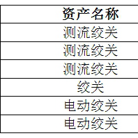 伊春市一(yī)批報廢設備打包處理