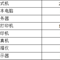 長春市870台左右報廢信息類設備處理