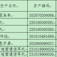 漢中(zhōng)市幾十項報廢設備物(wù)資(zī)處理