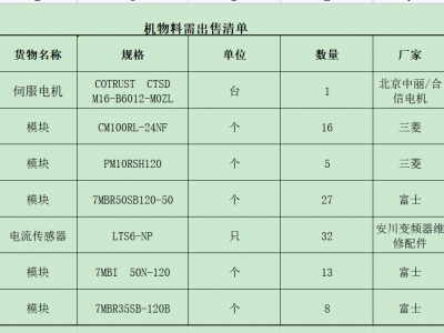 車(chē)間關停 甩賣全新未使用庫存 三菱富士模塊一(yī)批