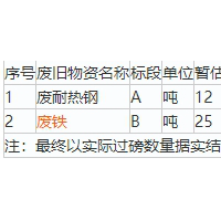 公司37噸左右廢鋼鐵物(wù)資(zī)處置