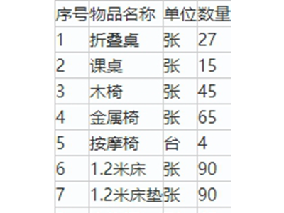 揚州一(yī)批報廢家具、空調、按摩椅等物(wù)資(zī)處理