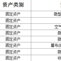 學校一(yī)批電(diàn)子電(diàn)力等物(wù)資(zī)設備處理