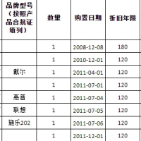 一(yī)批廢舊(jiù)機械及電(diàn)子設備處理