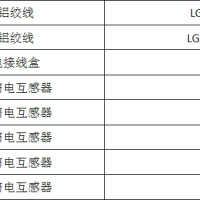 内蒙古一(yī)批鋼芯鋁絞線、電(diàn)流互感器等廢舊(jiù)物(wù)資(zī)處理