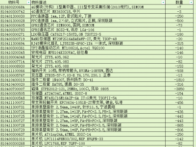 儀表廠大(dà)批量庫存呆滞料電(diàn)子産品處理