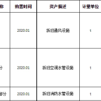 海東市幾十噸報廢物(wù)資(zī)處理