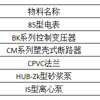 呼和浩特約1251項不可再用物(wù)資(zī)處理