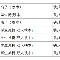 牡丹江市約16.45噸報廢課桌椅打包處理