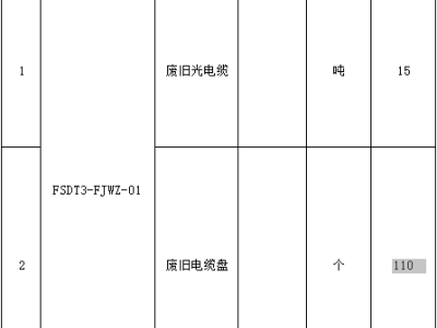 15噸廢電(diàn)纜及11個電(diàn)纜盤處理